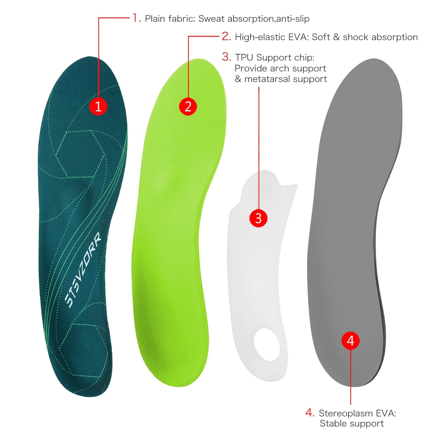 Semelles intérieures pour chaussures de travail